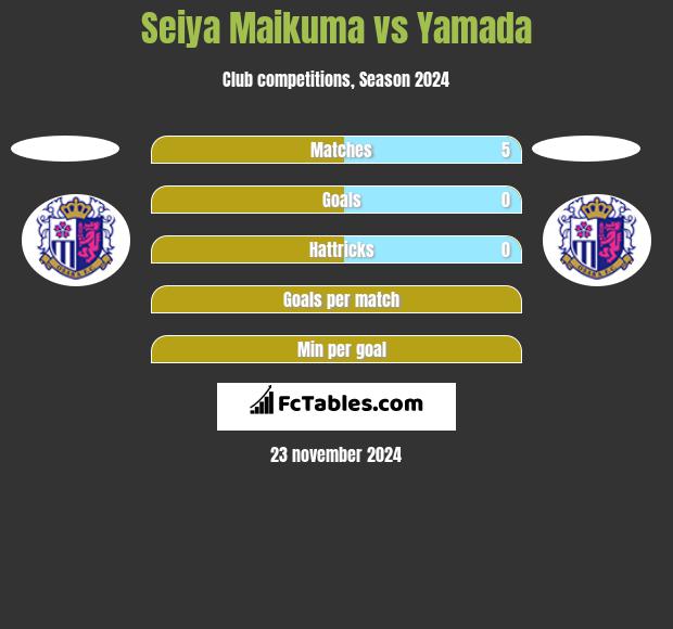 Seiya Maikuma vs Yamada h2h player stats