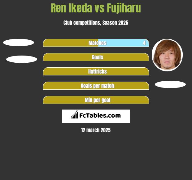 Ren Ikeda vs Fujiharu h2h player stats