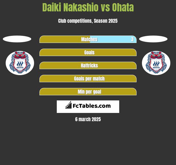 Daiki Nakashio vs Ohata h2h player stats