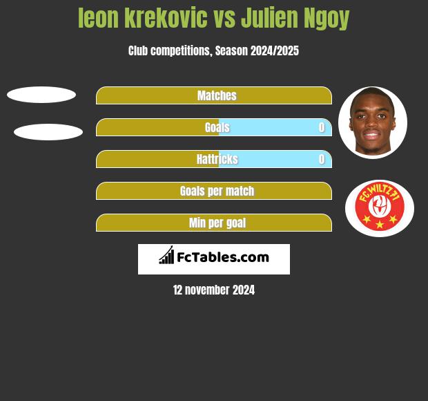 leon krekovic vs Julien Ngoy h2h player stats