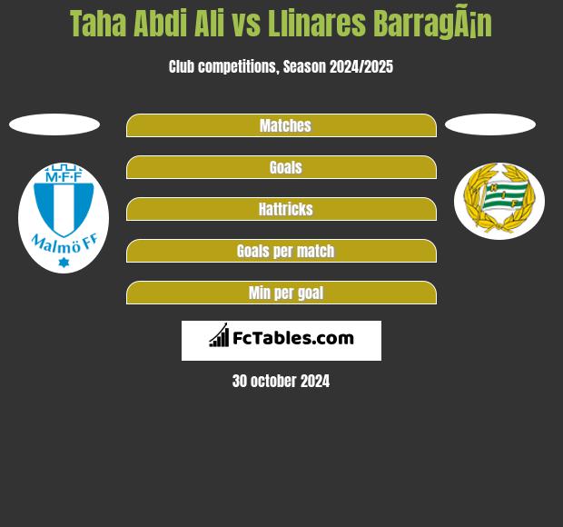 Taha Abdi Ali vs Llinares BarragÃ¡n h2h player stats