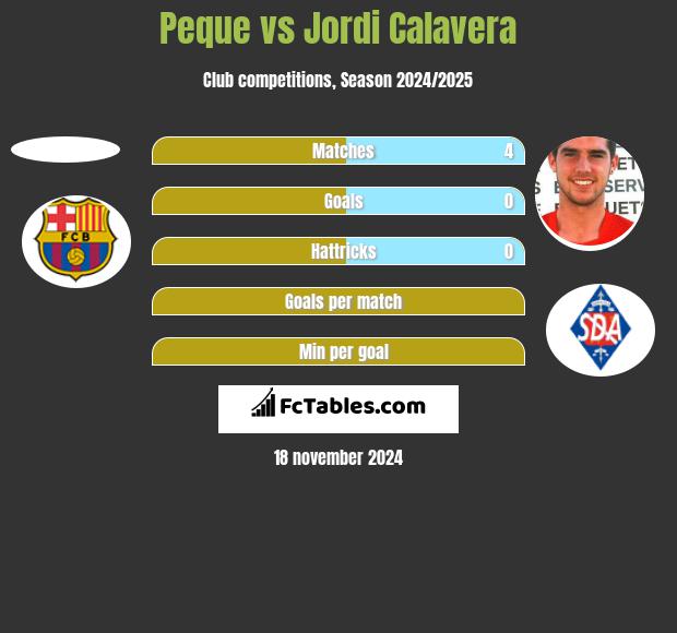 Peque vs Jordi Calavera h2h player stats