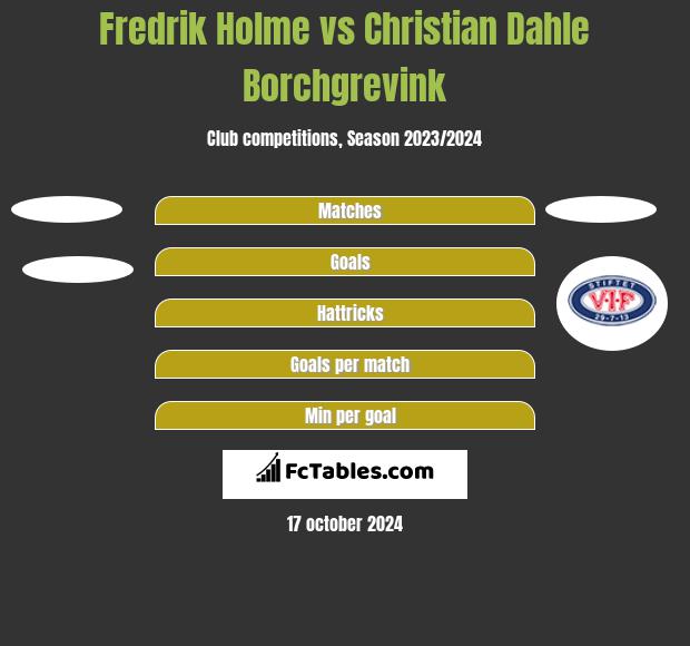 Fredrik Holme vs Christian Dahle Borchgrevink h2h player stats