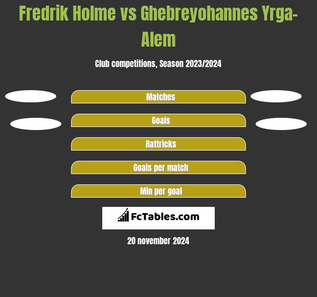 Fredrik Holme vs Ghebreyohannes Yrga-Alem h2h player stats