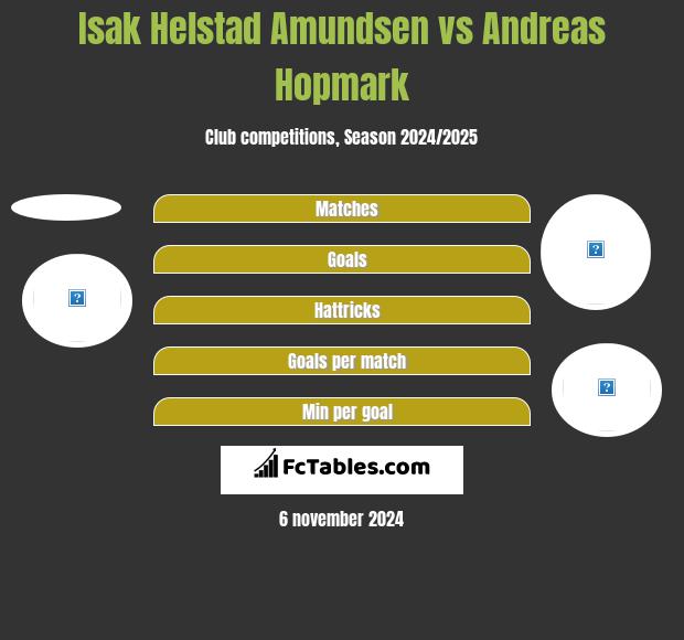 Isak Helstad Amundsen vs Andreas Hopmark h2h player stats