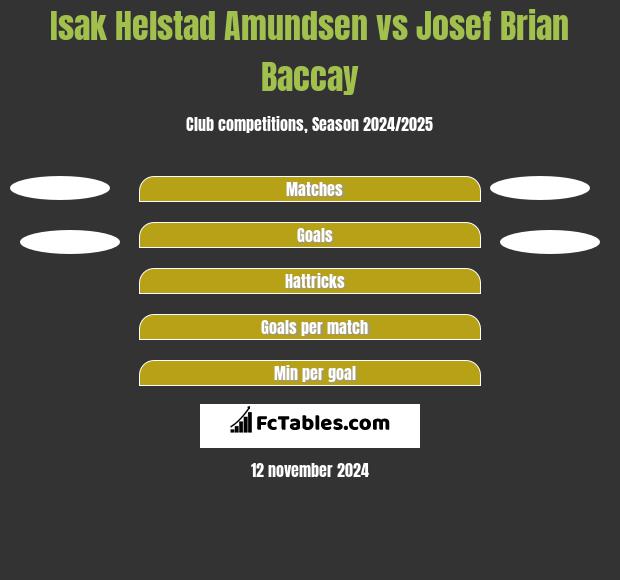 Isak Helstad Amundsen vs Josef Brian Baccay h2h player stats