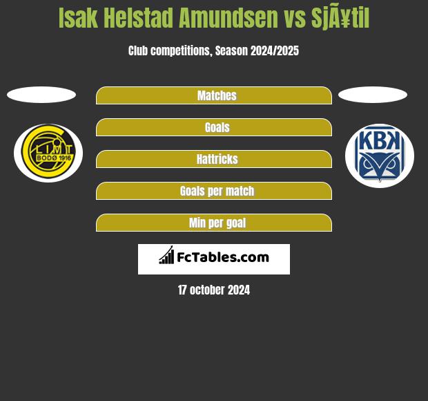 Isak Helstad Amundsen vs SjÃ¥til h2h player stats