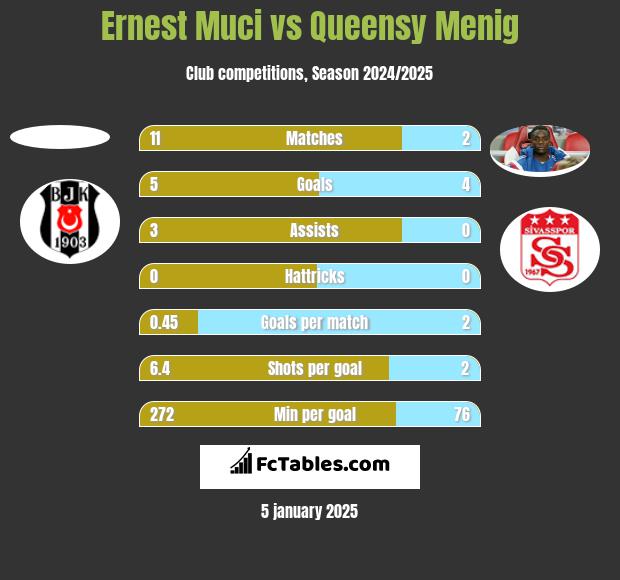 Ernest Muci vs Queensy Menig h2h player stats