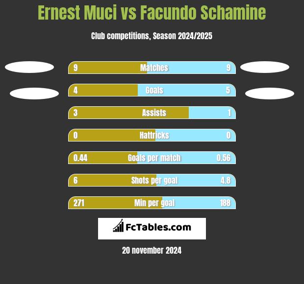 Ernest Muci vs Facundo Schamine h2h player stats