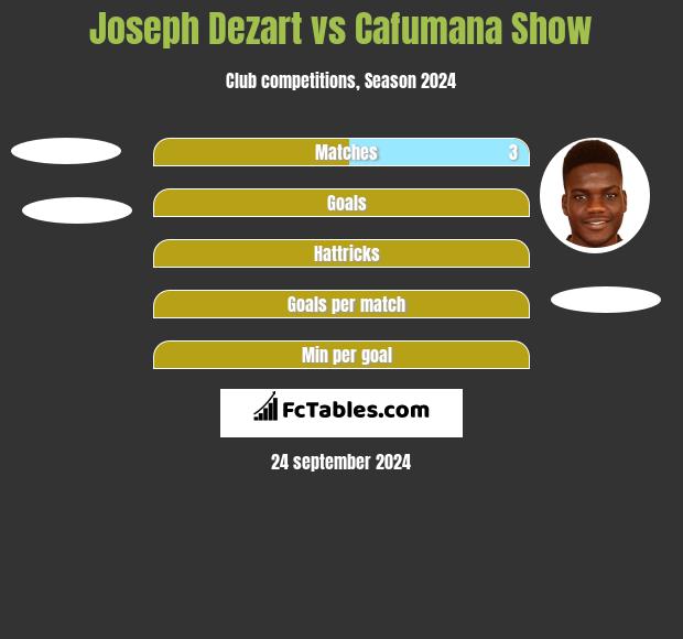 Joseph Dezart vs Cafumana Show h2h player stats