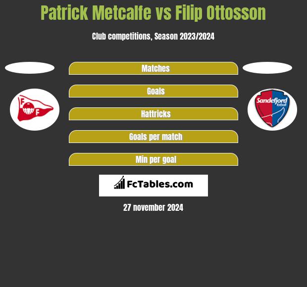 Patrick Metcalfe vs Filip Ottosson h2h player stats