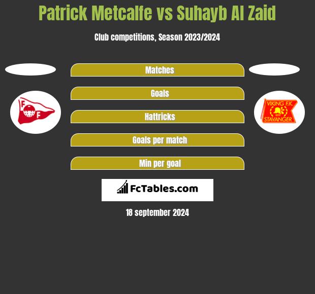 Patrick Metcalfe vs Suhayb Al Zaid h2h player stats