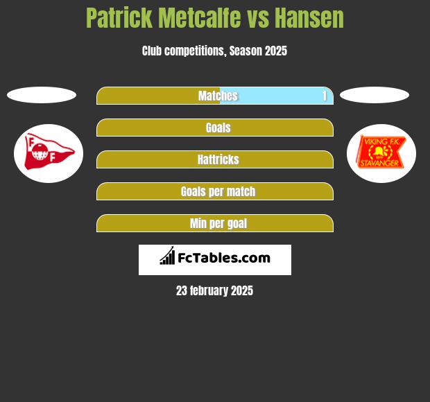 Patrick Metcalfe vs Hansen h2h player stats