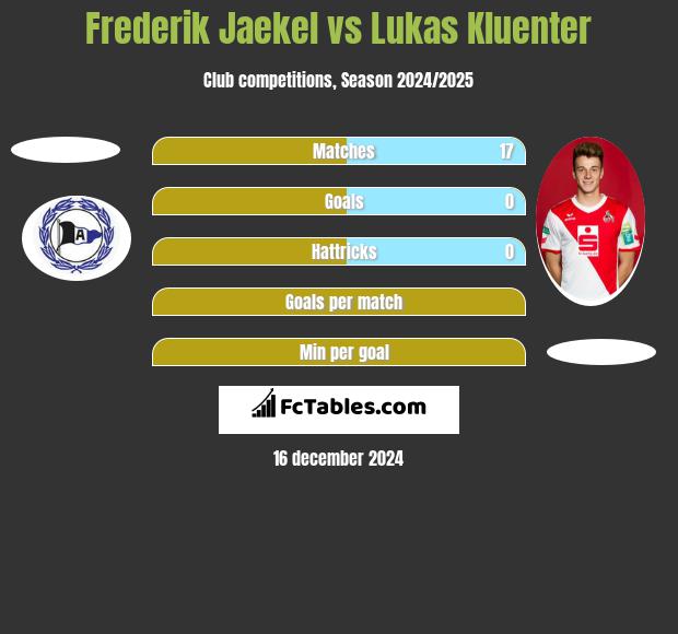 Frederik Jaekel vs Lukas Kluenter h2h player stats