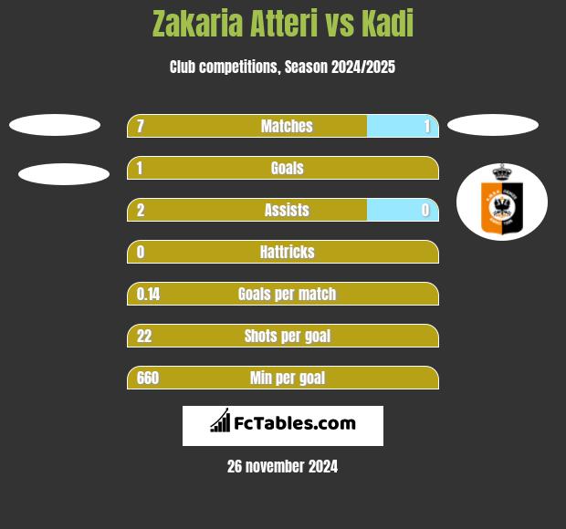 Zakaria Atteri vs Kadi h2h player stats