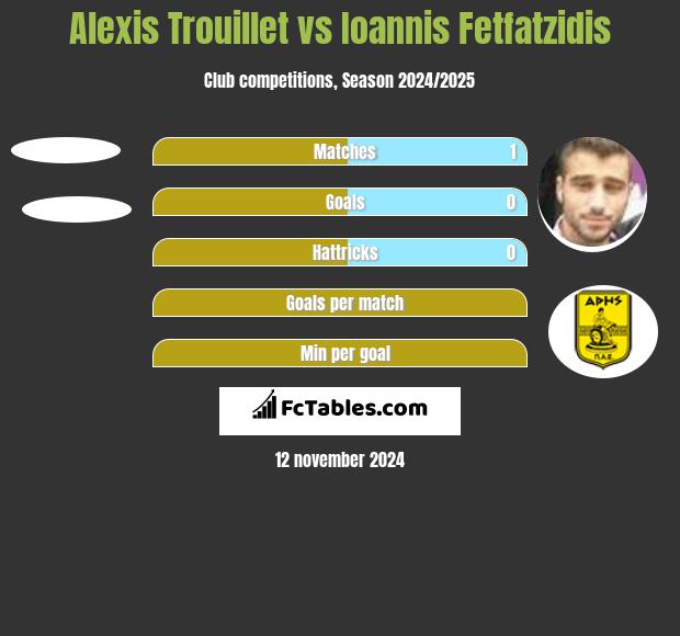 Alexis Trouillet vs Ioannis Fetfatzidis h2h player stats