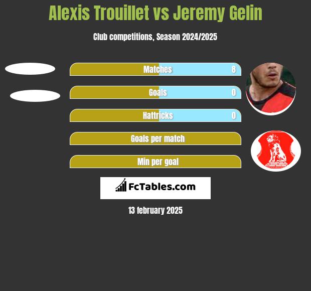 Alexis Trouillet vs Jeremy Gelin h2h player stats