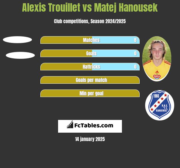 Alexis Trouillet vs Matej Hanousek h2h player stats