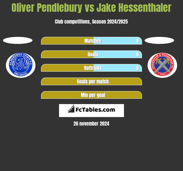 Oliver Pendlebury vs Jake Hessenthaler h2h player stats