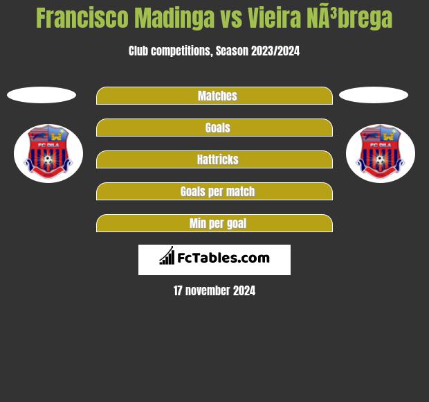 Francisco Madinga vs Vieira NÃ³brega h2h player stats