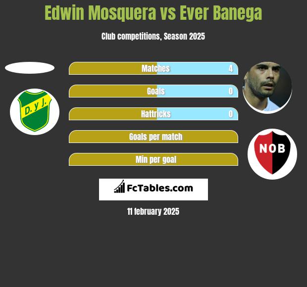 Edwin Mosquera vs Ever Banega h2h player stats