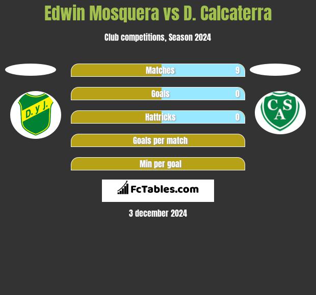 Edwin Mosquera vs D. Calcaterra h2h player stats