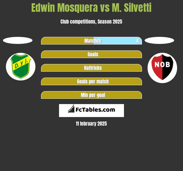 Edwin Mosquera vs M. Silvetti h2h player stats