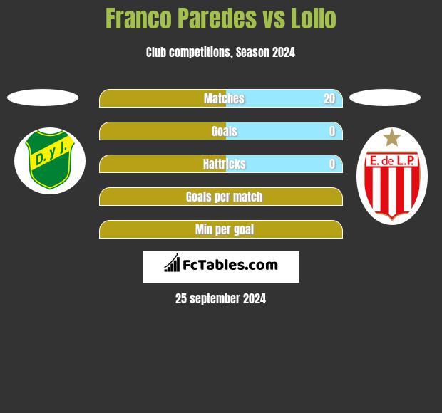 Franco Paredes vs Lollo h2h player stats