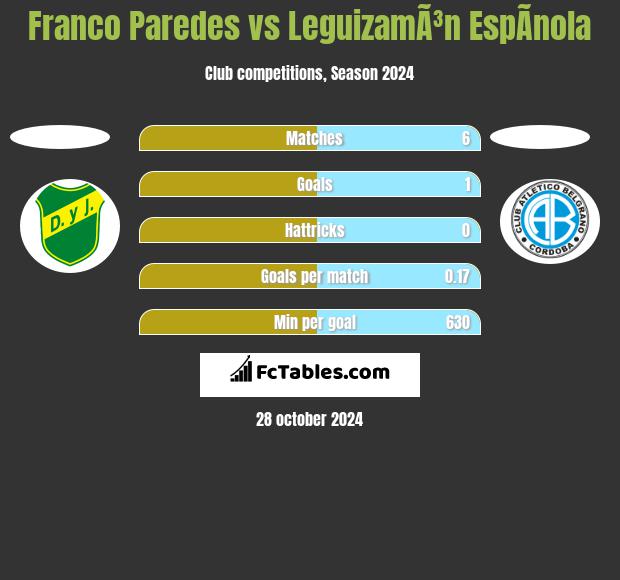 Franco Paredes vs LeguizamÃ³n EspÃ­nola h2h player stats