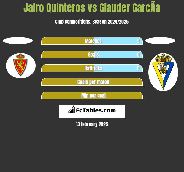 Jairo Quinteros vs Glauder GarcÃ­a h2h player stats