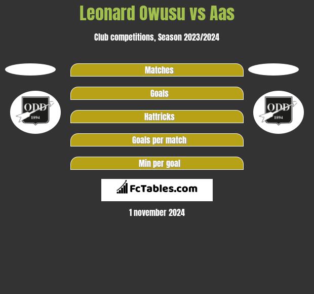 Leonard Owusu vs Aas h2h player stats