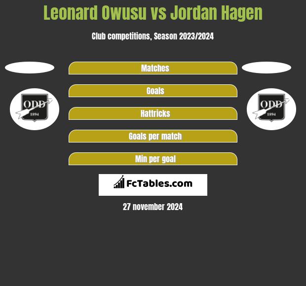 Leonard Owusu vs Jordan Hagen h2h player stats