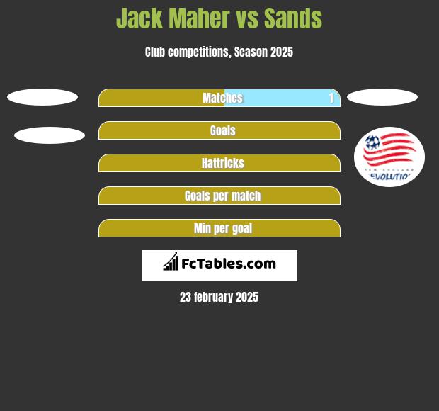 Jack Maher vs Sands h2h player stats