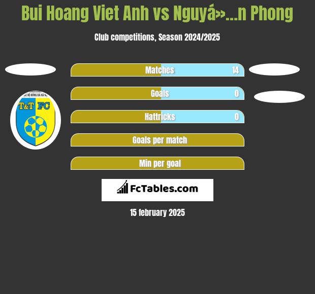 Bui Hoang Viet Anh vs Nguyá»…n Phong h2h player stats