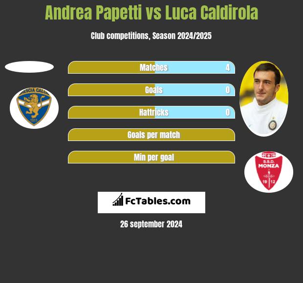 Andrea Papetti vs Luca Caldirola h2h player stats