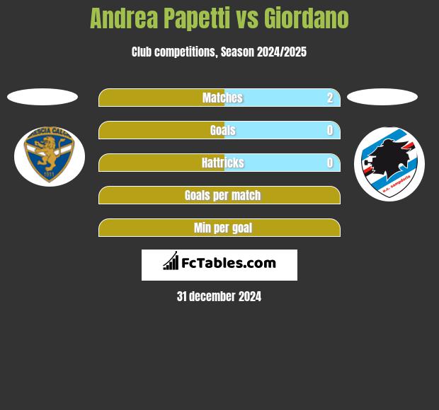 Andrea Papetti vs Giordano h2h player stats