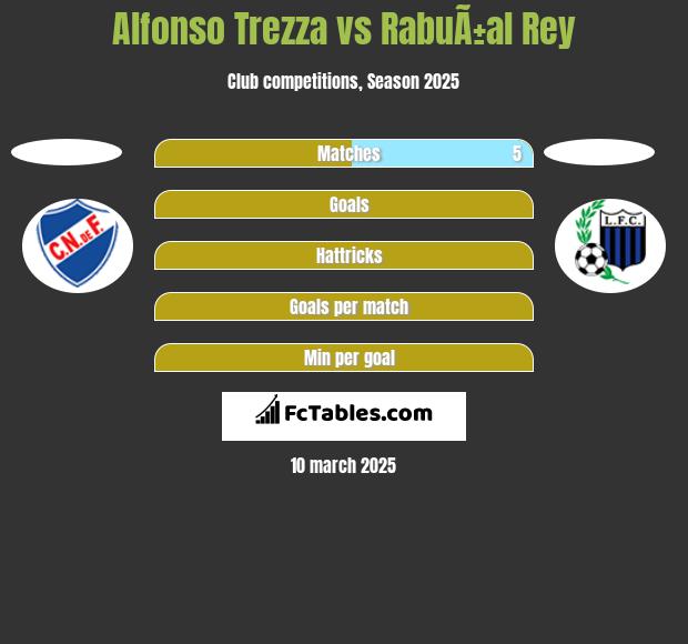 Alfonso Trezza vs RabuÃ±al Rey h2h player stats