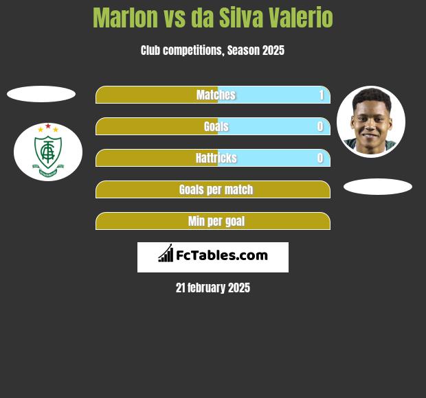 Marlon vs da Silva Valerio h2h player stats