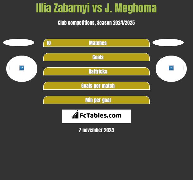 Illia Zabarnyi vs J. Meghoma h2h player stats