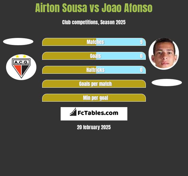 Airton Sousa vs Joao Afonso h2h player stats