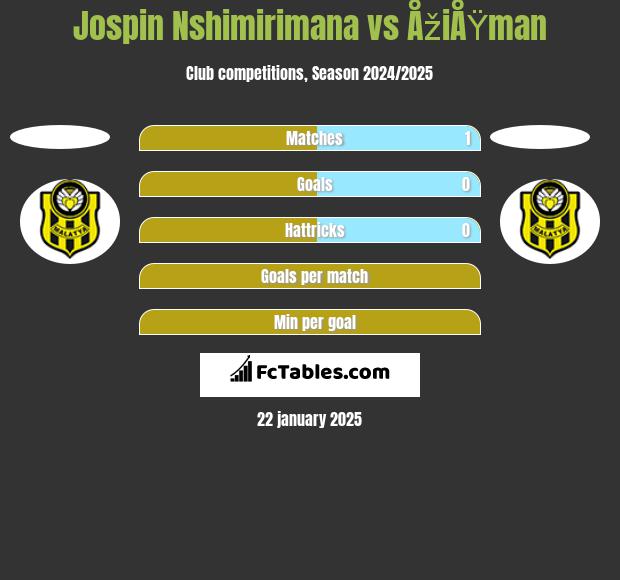 Jospin Nshimirimana vs ÅžiÅŸman h2h player stats