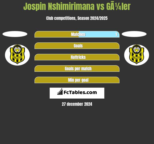 Jospin Nshimirimana vs GÃ¼ler h2h player stats