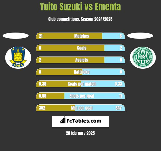 Yuito Suzuki vs Ementa h2h player stats