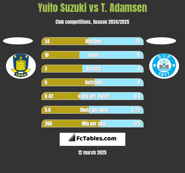 Yuito Suzuki vs T. Adamsen h2h player stats