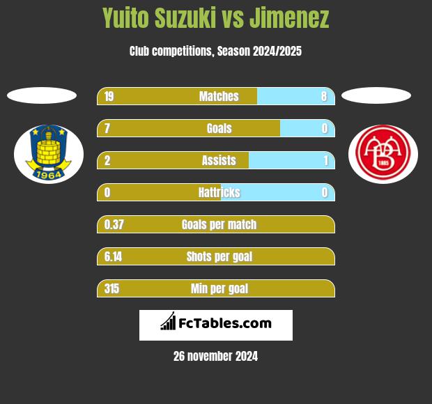 Yuito Suzuki vs Jimenez h2h player stats