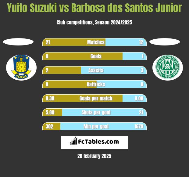 Yuito Suzuki vs Barbosa dos Santos Junior h2h player stats