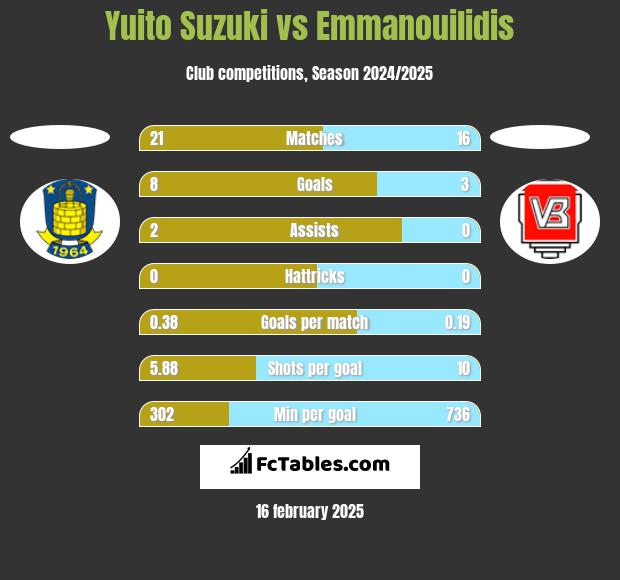 Yuito Suzuki vs Emmanouilidis h2h player stats