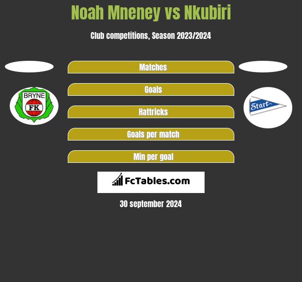 Noah Mneney vs Nkubiri h2h player stats