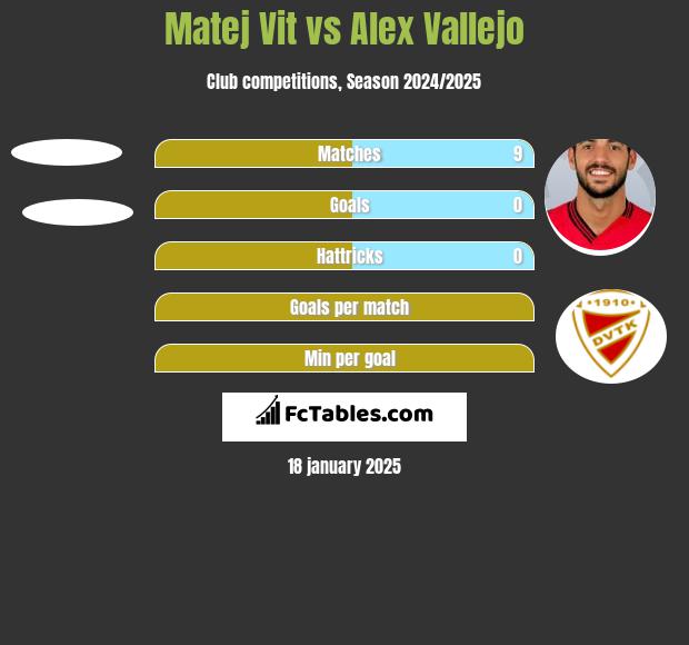 Matej Vit vs Alex Vallejo h2h player stats