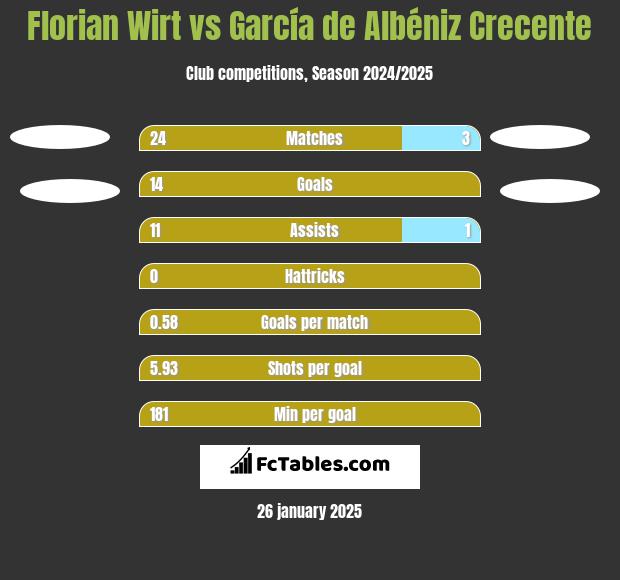 Florian Wirt vs García de Albéniz Crecente h2h player stats